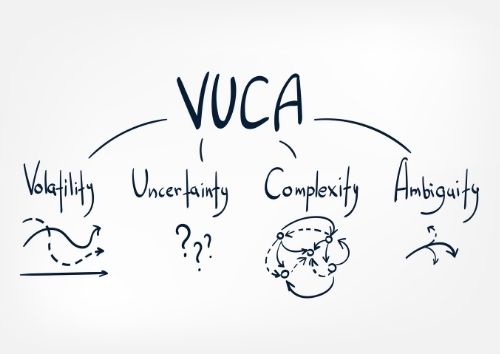 VUCA StillMind